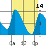 Knapp Landing tide chart for Wednesday, April 14, 2021