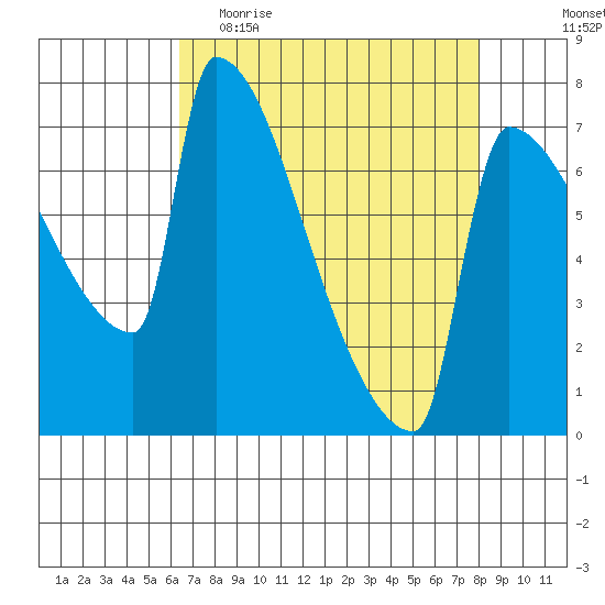 Knapp Landing tide chart for Thursday, April 15, 2021