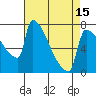 Knapp Landing tide chart for Thursday, April 15, 2021
