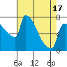 Knapp Landing tide chart for Saturday, April 17, 2021