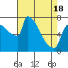 Knapp Landing tide chart for Sunday, April 18, 2021