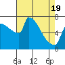 Knapp Landing tide chart for Monday, April 19, 2021