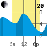 Knapp Landing tide chart for Tuesday, April 20, 2021