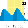 Knapp Landing tide chart for Thursday, April 22, 2021