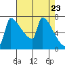 Knapp Landing tide chart for Friday, April 23, 2021