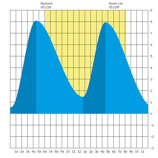 Knapp Landing tide chart for Saturday, April 24, 2021