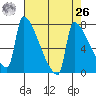 Knapp Landing tide chart for Monday, April 26, 2021