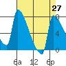 Knapp Landing tide chart for Tuesday, April 27, 2021
