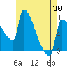 Knapp Landing tide chart for Friday, April 30, 2021