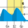 Knapp Landing tide chart for Tuesday, April 6, 2021