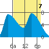 Knapp Landing tide chart for Wednesday, April 7, 2021