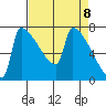 Knapp Landing tide chart for Thursday, April 8, 2021