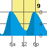 Knapp Landing tide chart for Friday, April 9, 2021