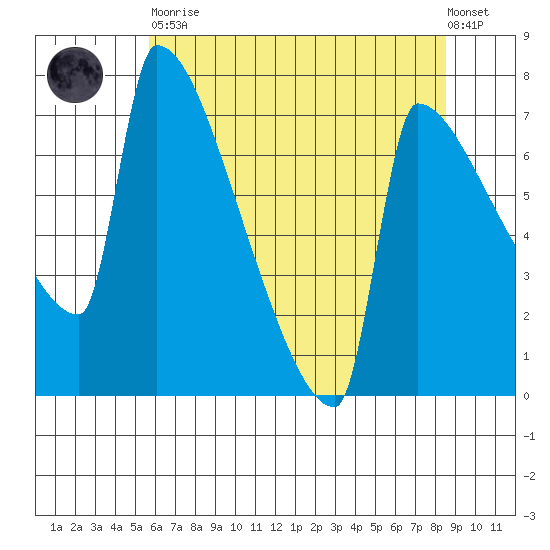 Knapp Landing tide chart for Tuesday, May 11, 2021