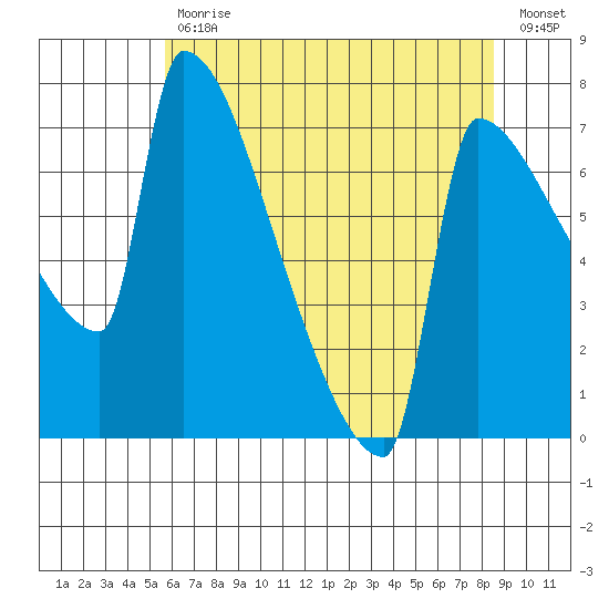Knapp Landing tide chart for Wednesday, May 12, 2021