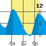 Knapp Landing tide chart for Wednesday, May 12, 2021