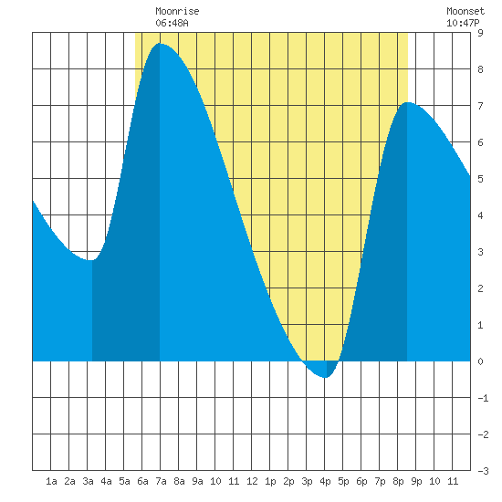 Knapp Landing tide chart for Thursday, May 13, 2021