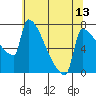 Knapp Landing tide chart for Thursday, May 13, 2021