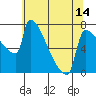 Knapp Landing tide chart for Friday, May 14, 2021