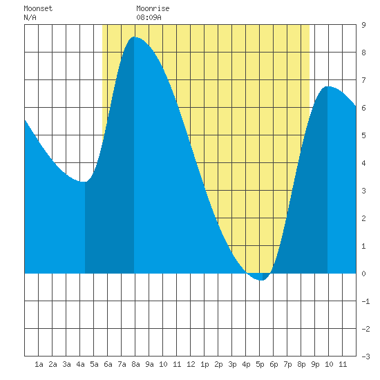 Knapp Landing tide chart for Saturday, May 15, 2021