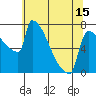 Knapp Landing tide chart for Saturday, May 15, 2021