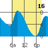 Knapp Landing tide chart for Sunday, May 16, 2021