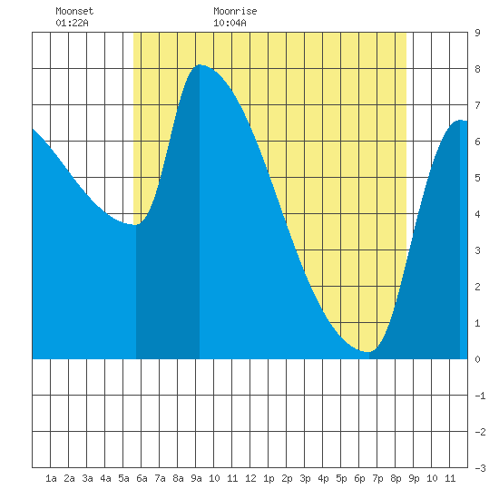 Knapp Landing tide chart for Monday, May 17, 2021