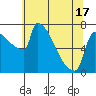 Knapp Landing tide chart for Monday, May 17, 2021