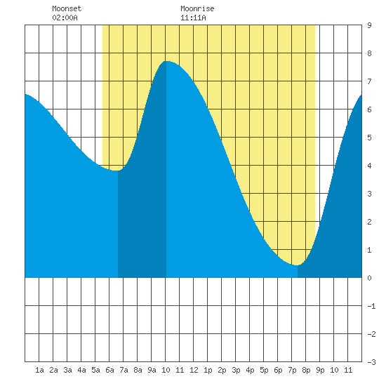 Knapp Landing tide chart for Tuesday, May 18, 2021