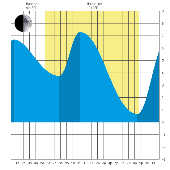Knapp Landing tide chart for Wednesday, May 19, 2021