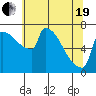 Knapp Landing tide chart for Wednesday, May 19, 2021