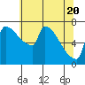 Knapp Landing tide chart for Thursday, May 20, 2021