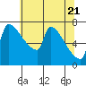 Knapp Landing tide chart for Friday, May 21, 2021