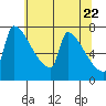 Knapp Landing tide chart for Saturday, May 22, 2021