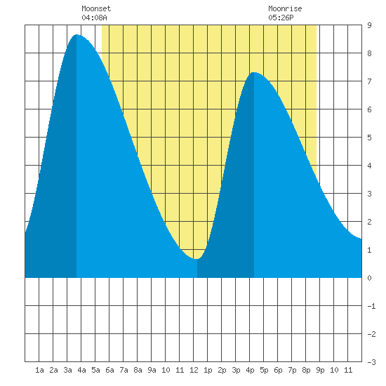 Knapp Landing tide chart for Sunday, May 23, 2021