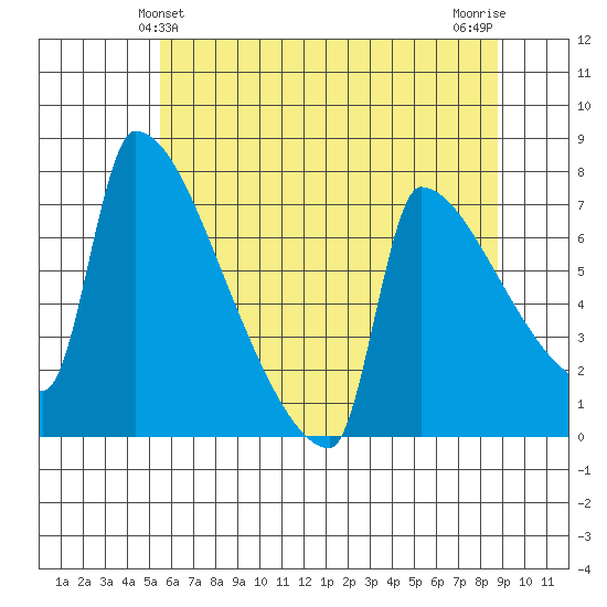 Knapp Landing tide chart for Monday, May 24, 2021