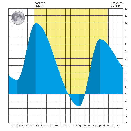 Knapp Landing tide chart for Wednesday, May 26, 2021