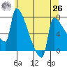 Knapp Landing tide chart for Wednesday, May 26, 2021
