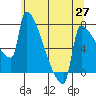Knapp Landing tide chart for Thursday, May 27, 2021