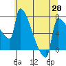 Knapp Landing tide chart for Friday, May 28, 2021