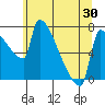 Knapp Landing tide chart for Sunday, May 30, 2021
