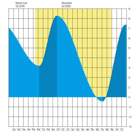 Knapp Landing tide chart for Monday, May 31, 2021