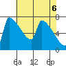 Knapp Landing tide chart for Thursday, May 6, 2021
