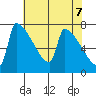 Knapp Landing tide chart for Friday, May 7, 2021