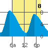 Knapp Landing tide chart for Saturday, May 8, 2021