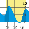 Knapp Landing tide chart for Saturday, June 12, 2021