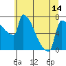 Knapp Landing tide chart for Monday, June 14, 2021