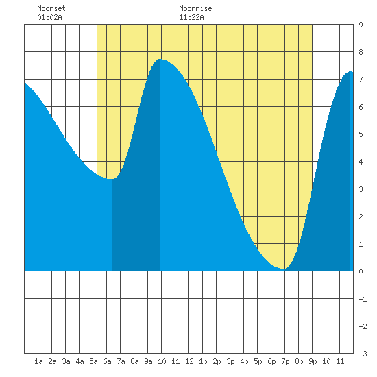 Knapp Landing tide chart for Wednesday, June 16, 2021