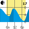 Knapp Landing tide chart for Thursday, June 17, 2021