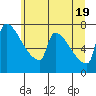 Knapp Landing tide chart for Saturday, June 19, 2021